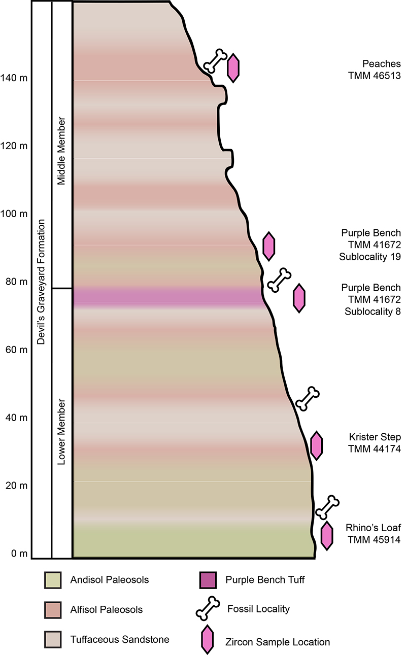 figure2