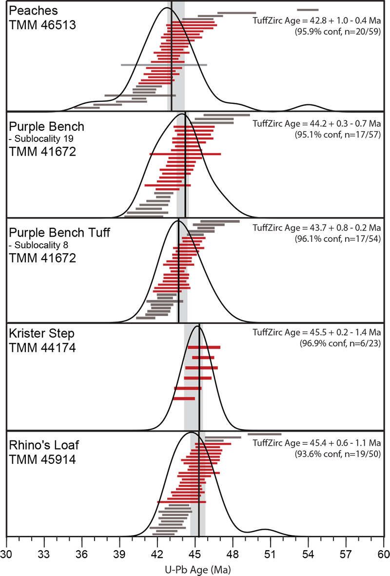 figure3