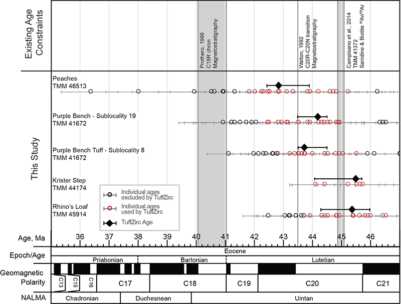 figure4