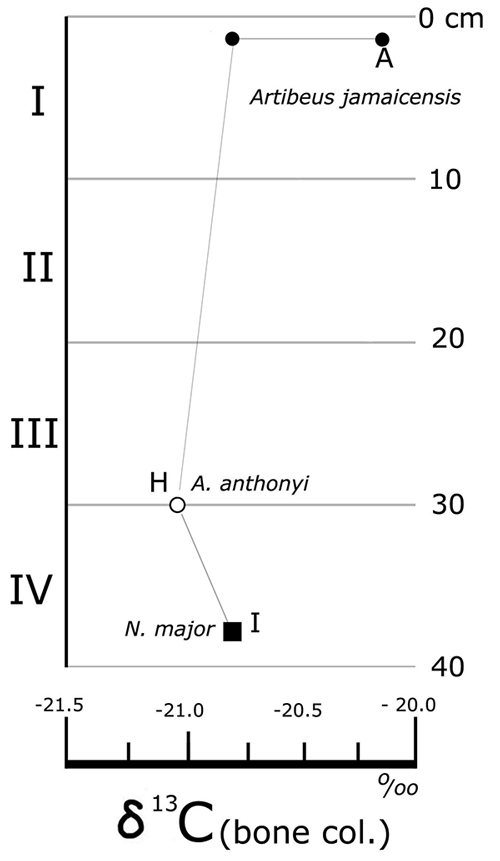 figure14