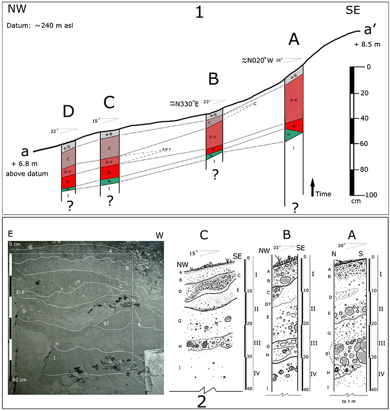 figure3