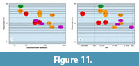 s figure11